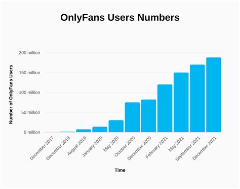 onlyfans content creator statistics|OnlyFans Revenue, Users, and Top Earners Statistics。